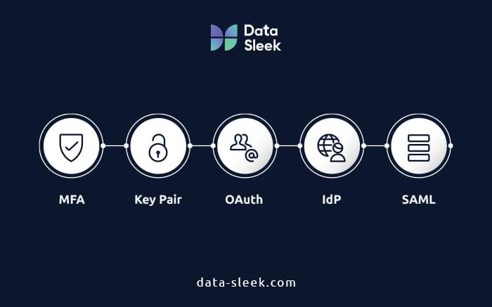 snowflake user authentication methods