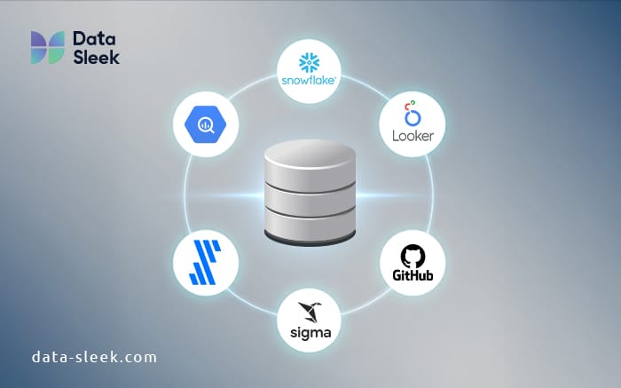 what is dbt fusion - dbt fusion integrations