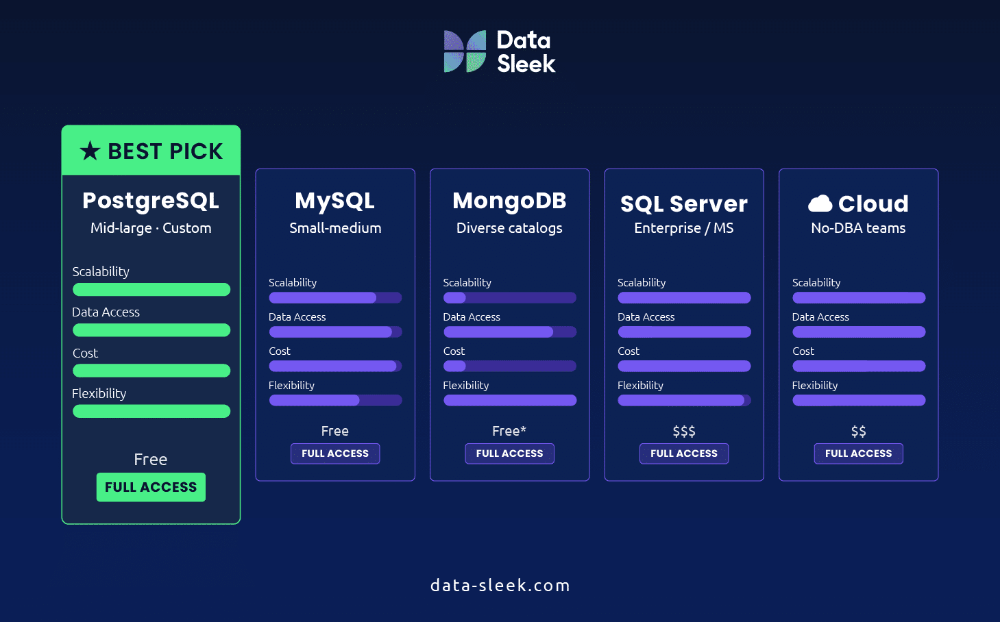Comparing the Best Databases for Inventory Management