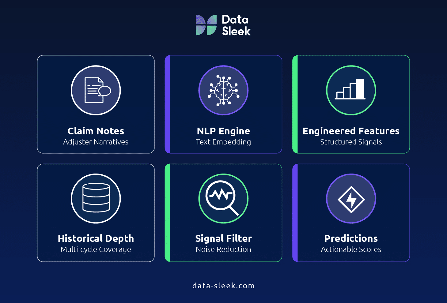 Data Engineering for Predictive Claim Models