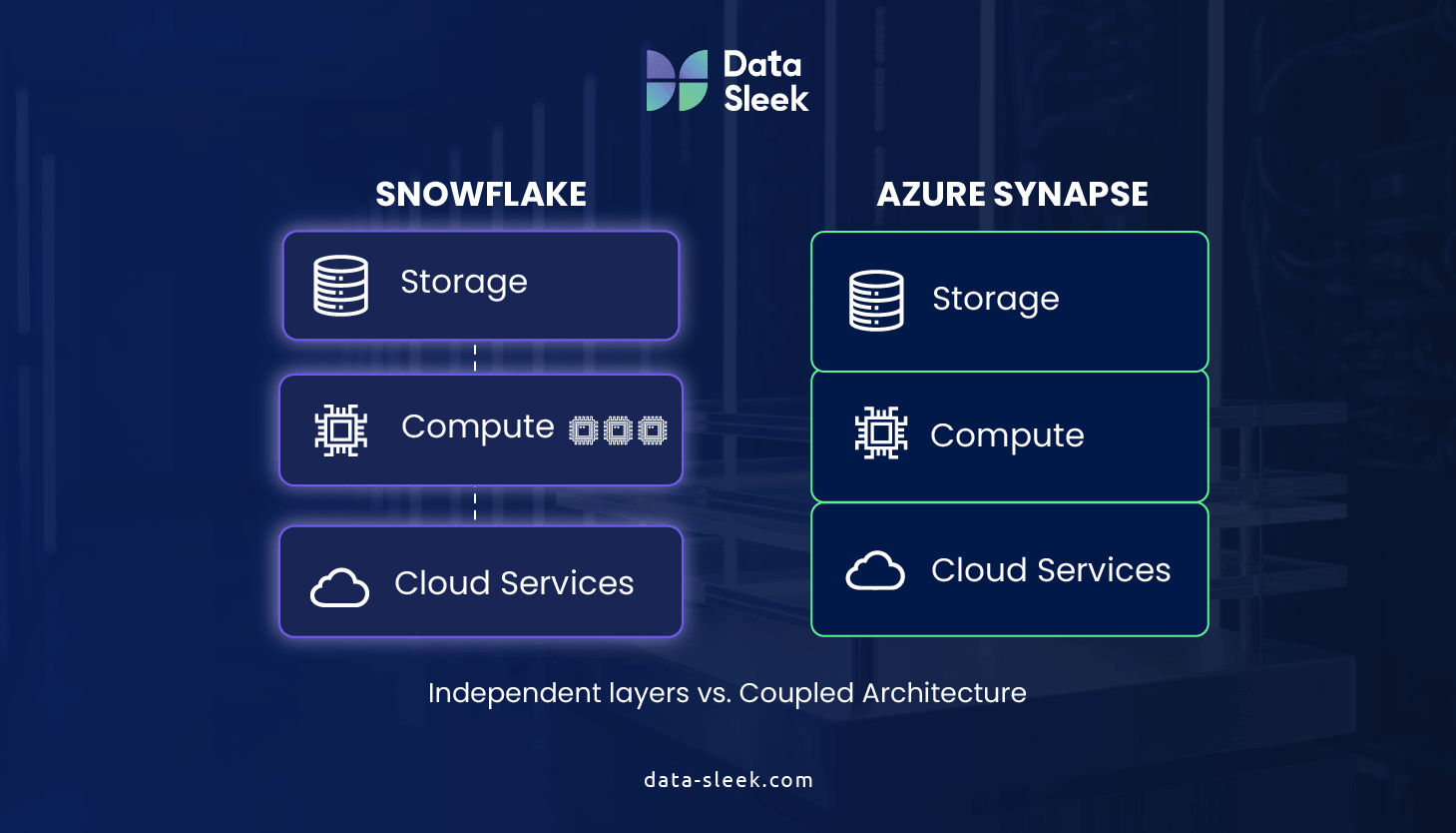 Architecture Differences That Actually Matter (StorageCompute Separation)